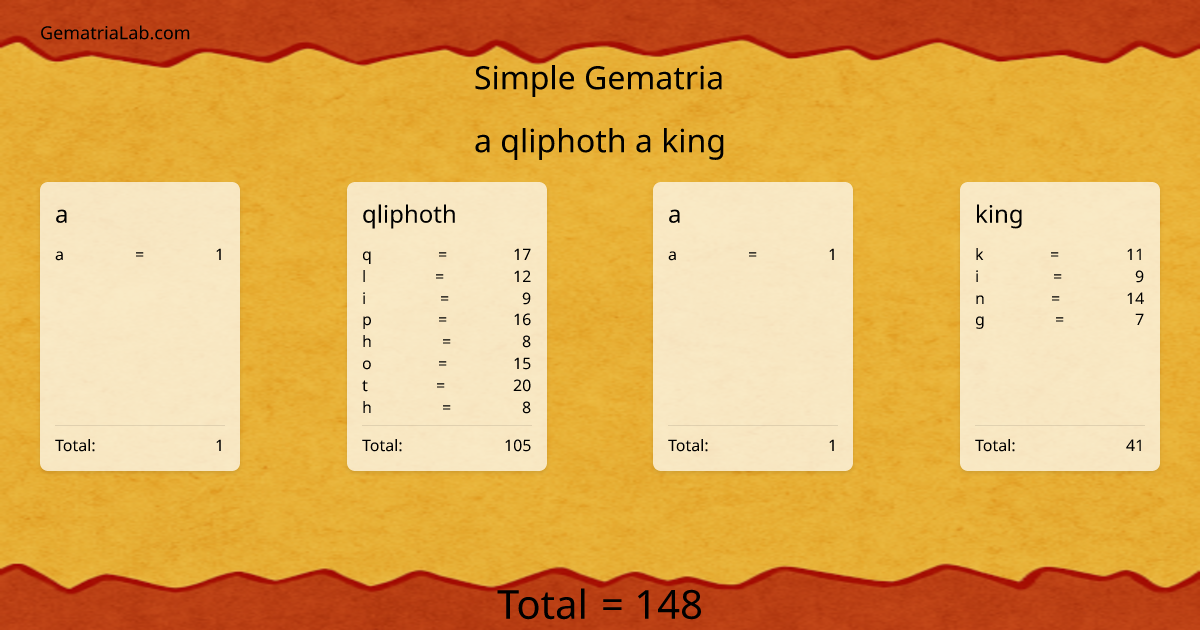 a qliphoth a king in simple Gematria
